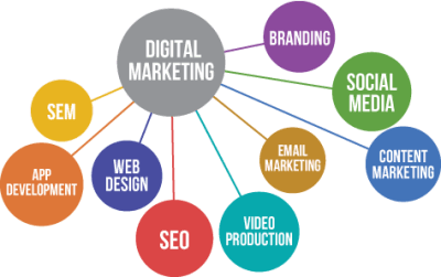 marketing