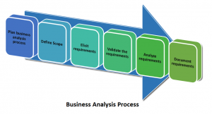 Business-Analysis