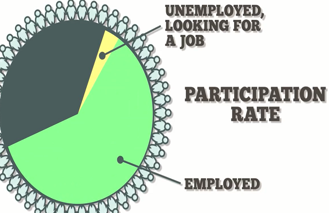 Interview with Graham Wynn on TripleM National radio discussing latest Unemployment figures